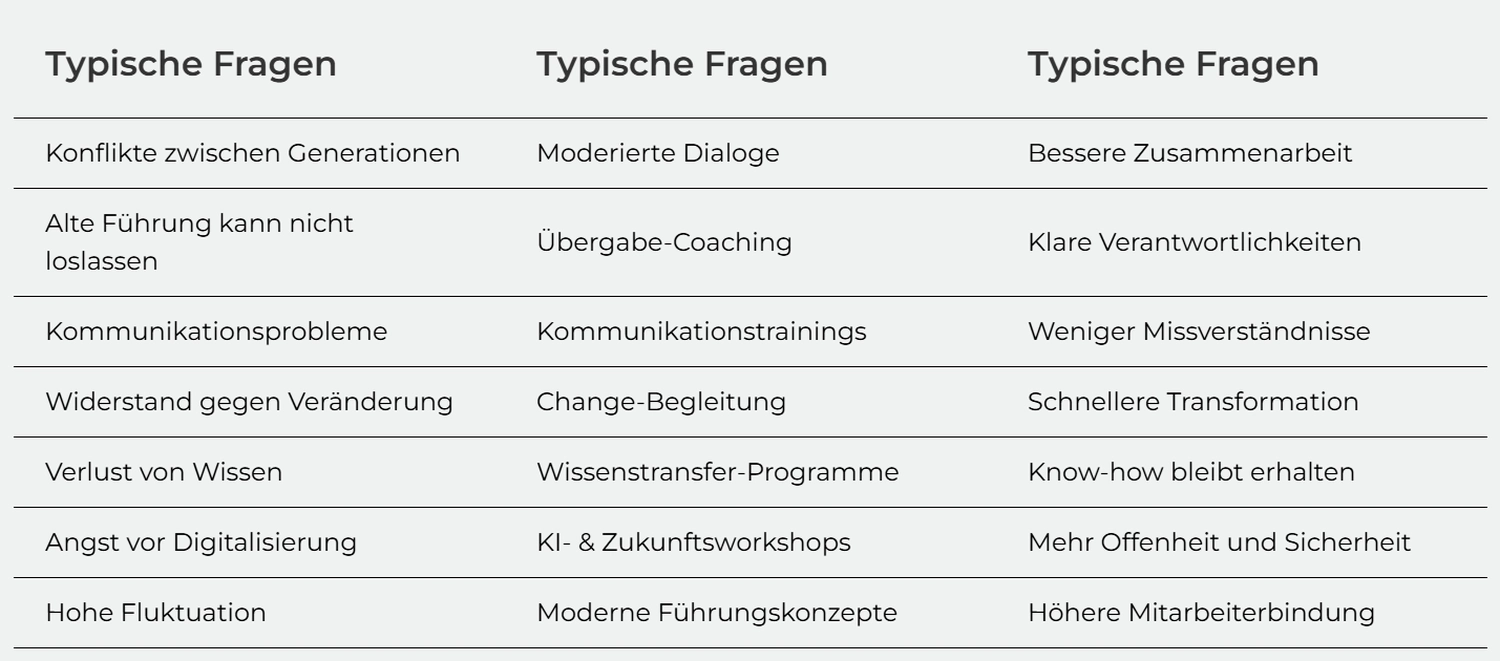 Dein Coach Kai – Executive & Leadership Coaching – Vergleichstabelle